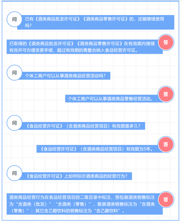 7月10日起,上海酒类商品经营许可整合纳入食品经营许可范围